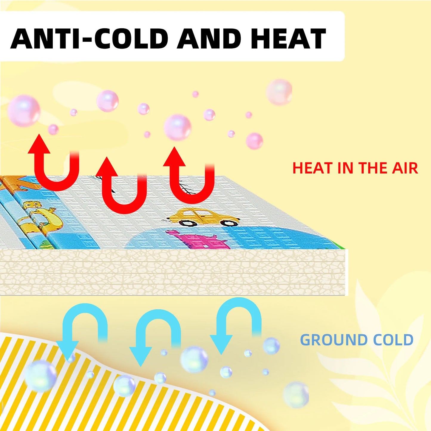 2m Double Sided Large Extra Thick Baby Kids Waterproof Folding Play Mat