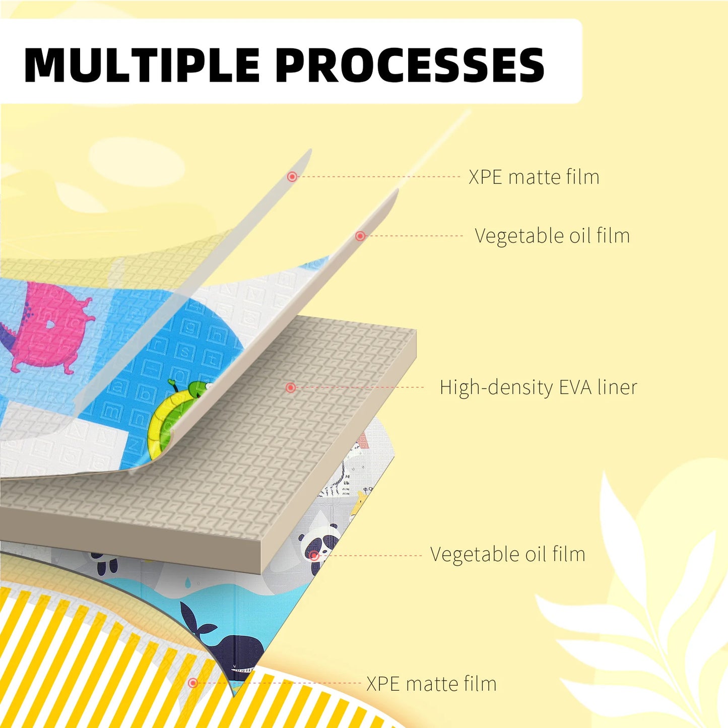 2m Double Sided Large Extra Thick Baby Kids Waterproof Folding Play Mat